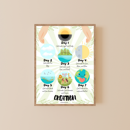 Christian Posters for Kids - 9-Piece Faith-Based Learning Bundle