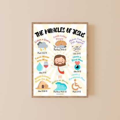 Christian Posters for Kids - 9-Piece Faith-Based Learning Bundle